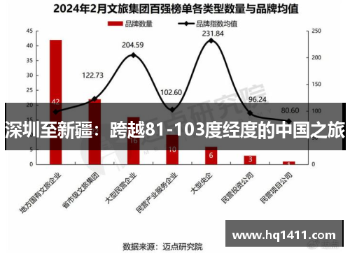 深圳至新疆：跨越81-103度经度的中国之旅